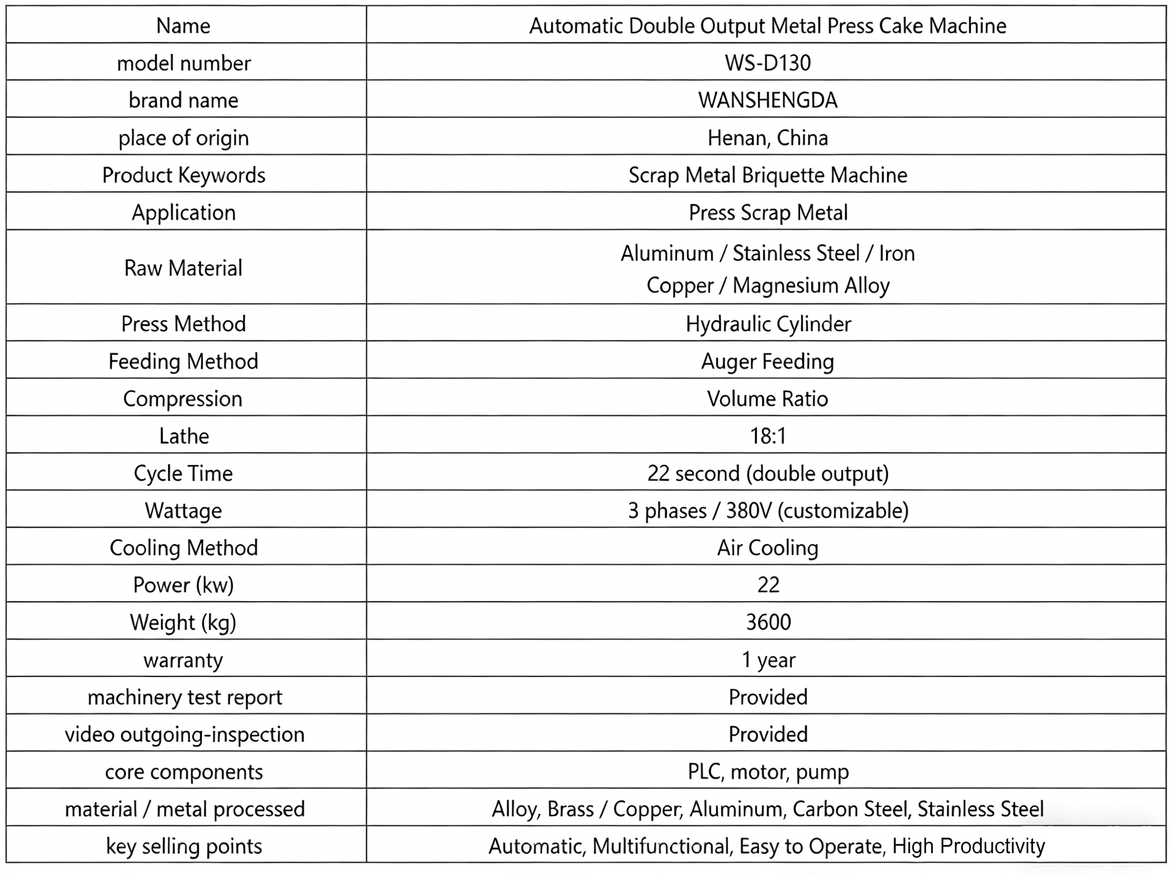 这是双输出的参数图