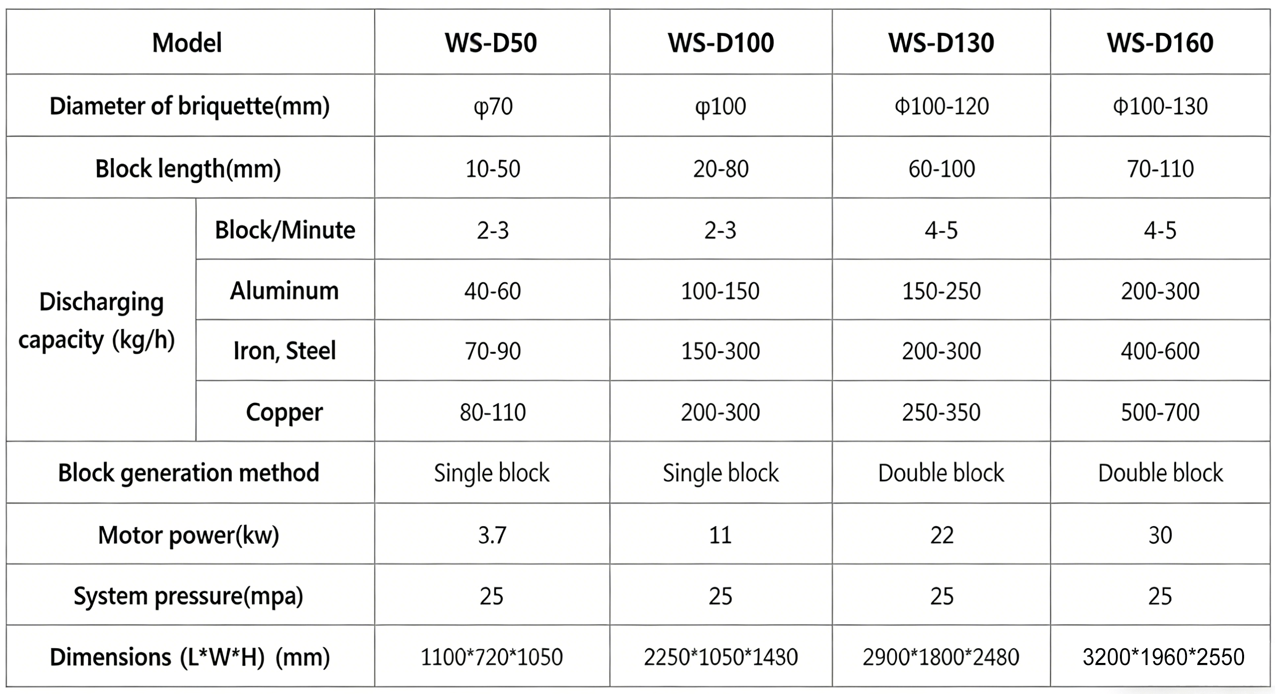 这是一台万盛达箱式金属压块机