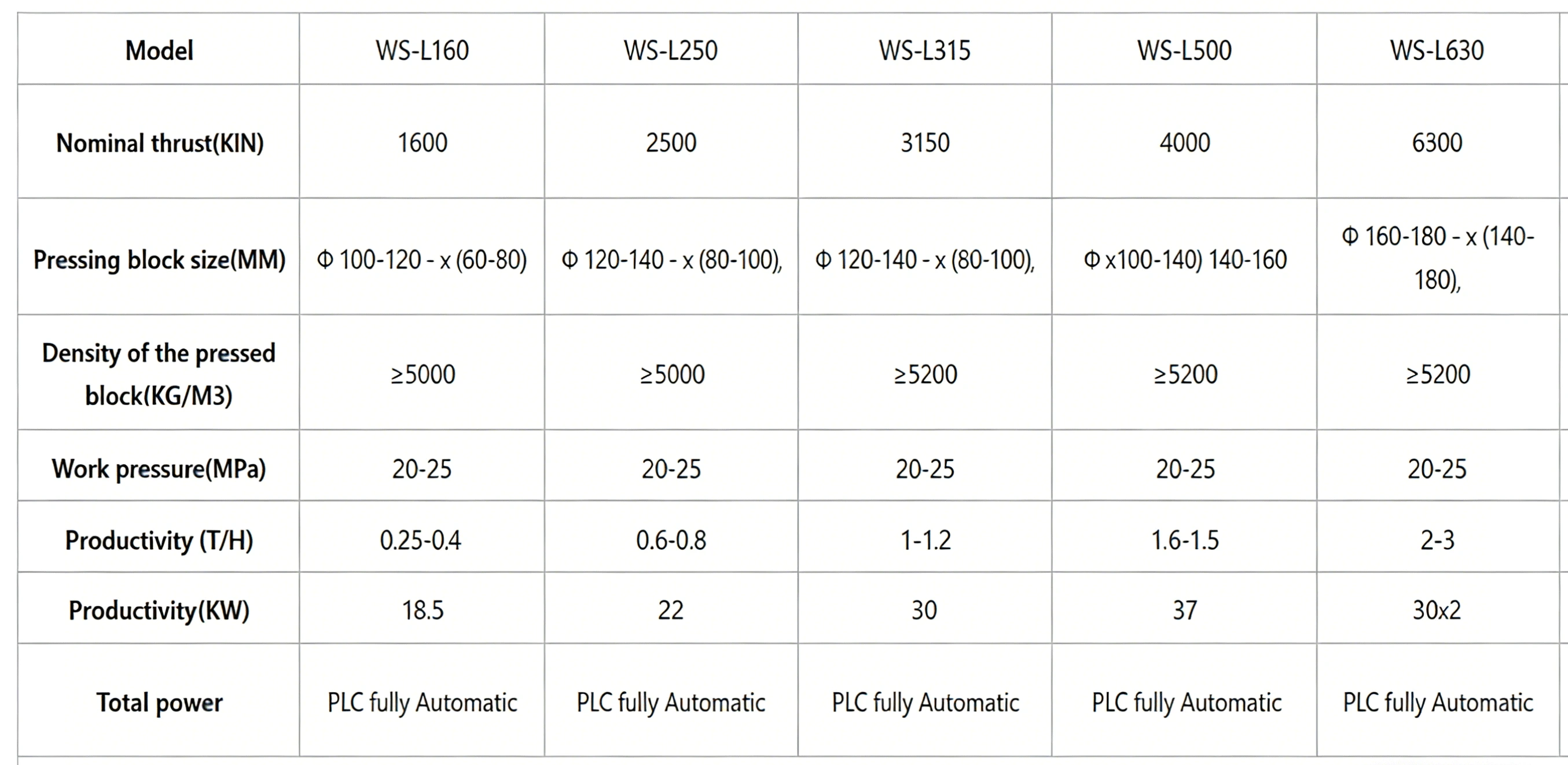 Technical Parameters