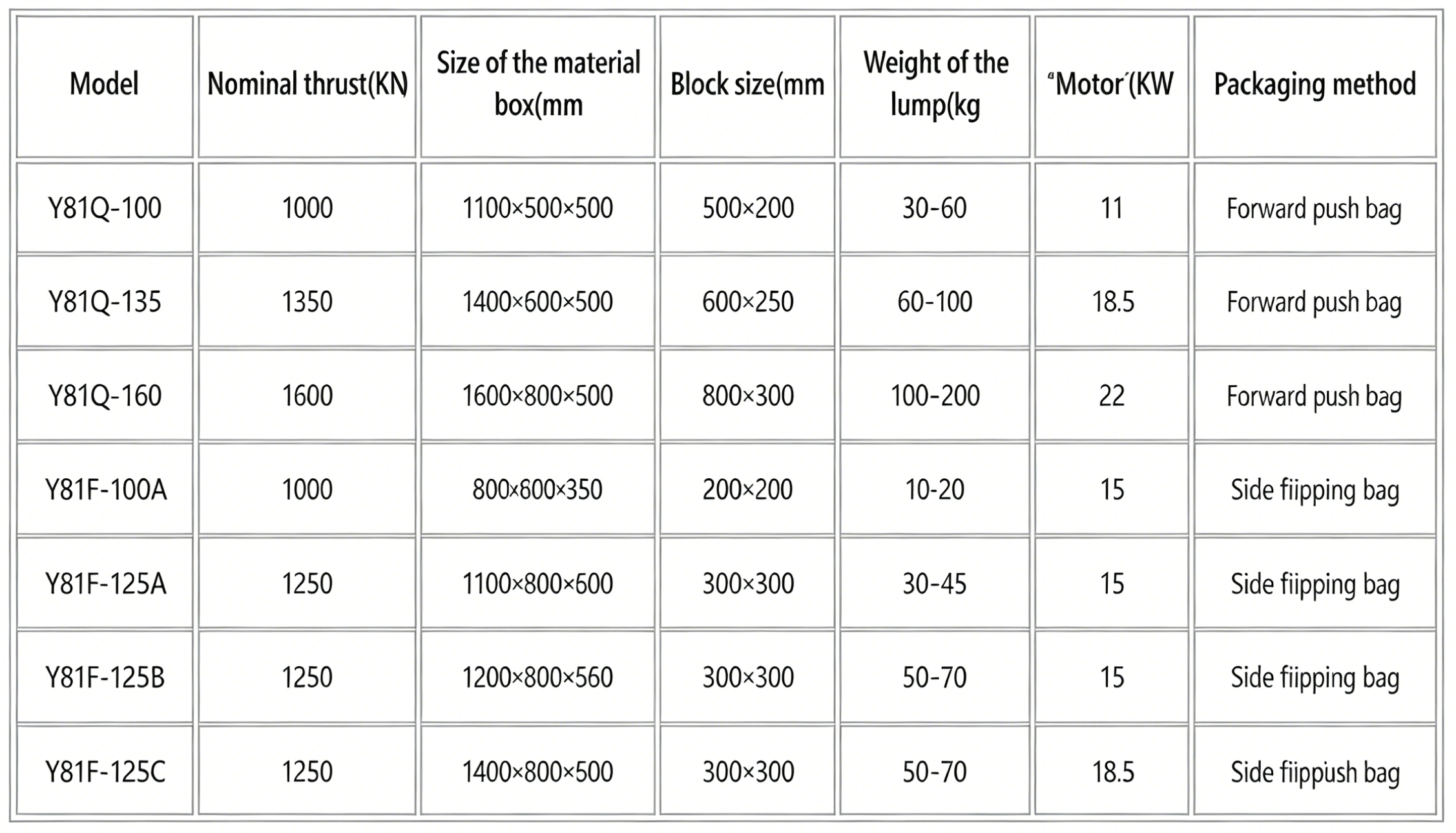 Parameter table