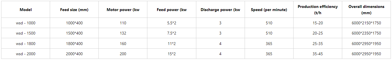 Horizontal Grinder Crushing Technical parameters